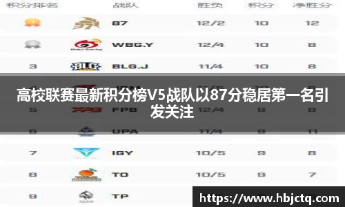 高校联赛最新积分榜V5战队以87分稳居第一名引发关注