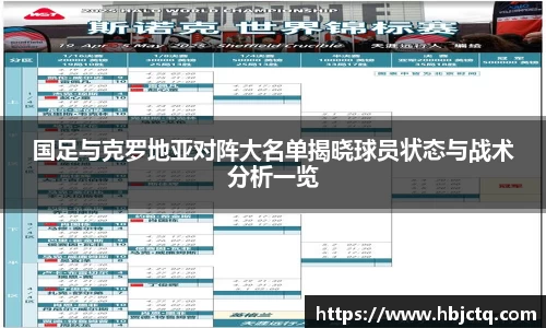 国足与克罗地亚对阵大名单揭晓球员状态与战术分析一览